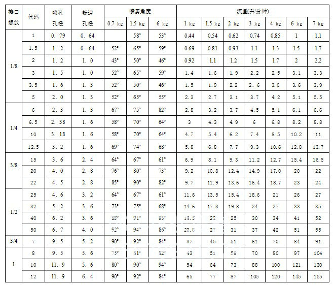 转角广角空心喷嘴jaw型-说明1